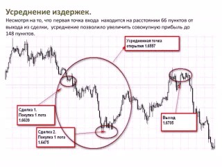 Методы управления капиталом на форекс Методы управления капиталом на форекс